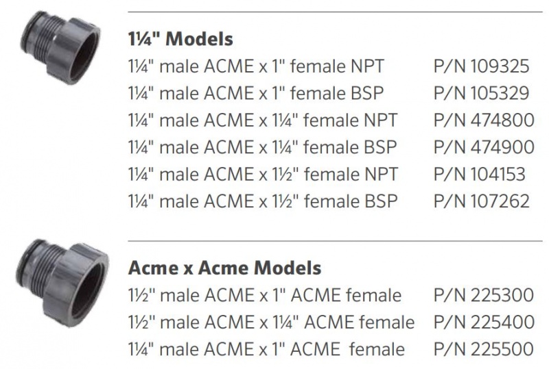ACME model
